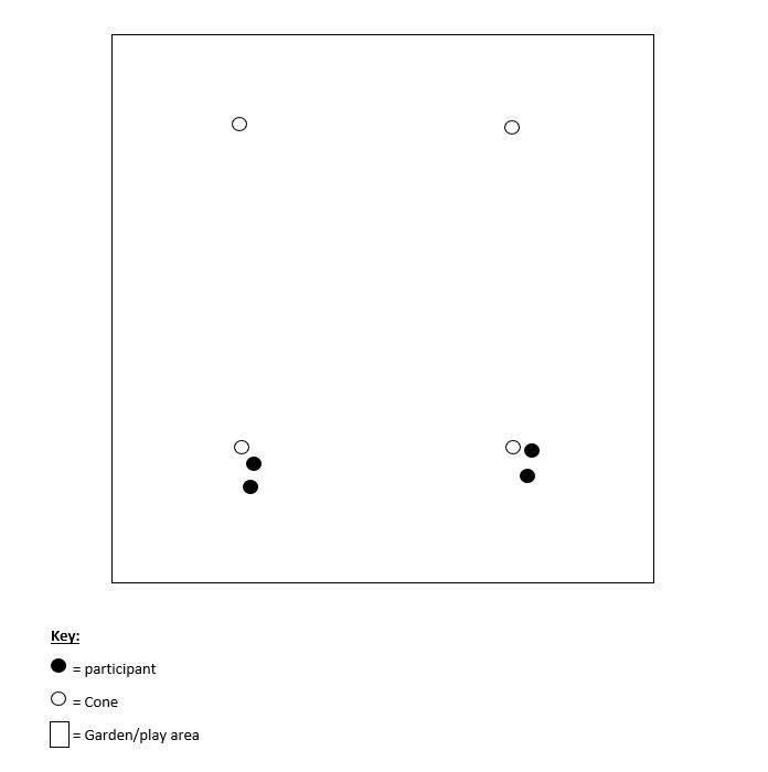 Back Garden Family Relay Race Layout